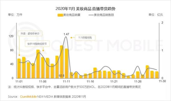 QuestMobile2020美妆行业品牌营销洞察报告