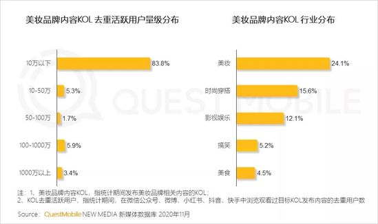 QuestMobile2020美妆行业品牌营销洞察报告