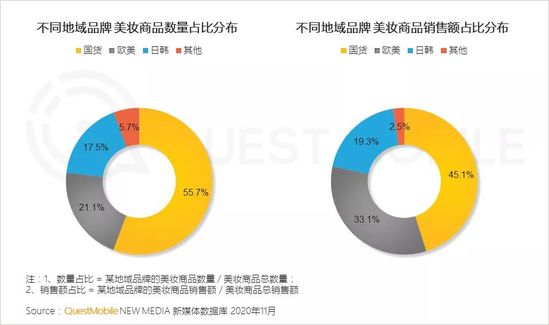 QuestMobile2020美妆行业品牌营销洞察报告