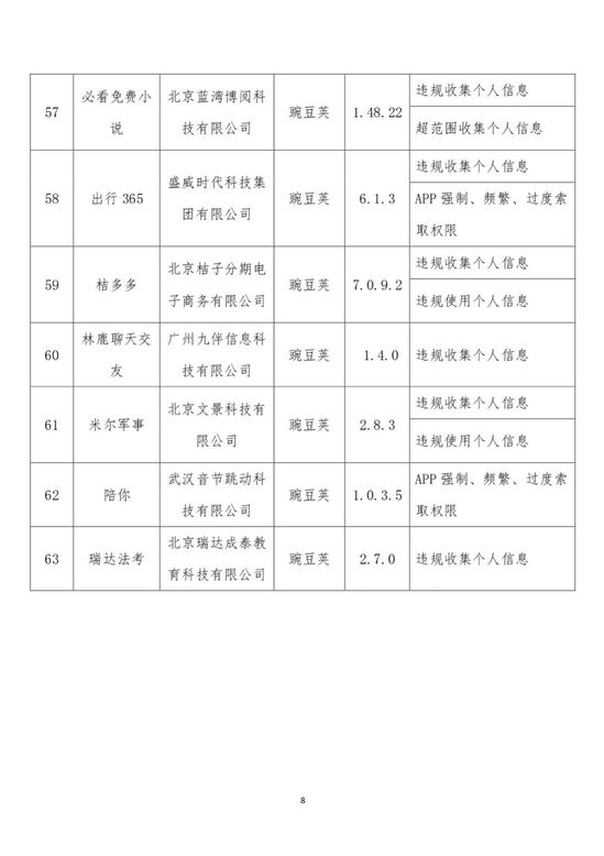 63款侵害用户权益App被工信部点名 腾讯新闻 京东均在列