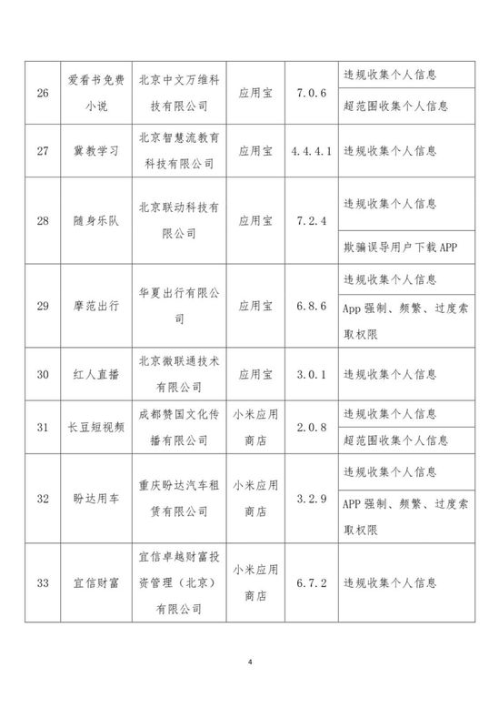 63款侵害用户权益App被工信部点名 腾讯新闻 京东均在列