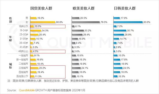 QuestMobile2020美妆行业品牌营销洞察报告