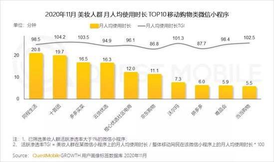 QuestMobile2020美妆行业品牌营销洞察报告