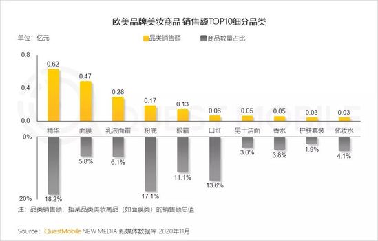 QuestMobile2020美妆行业品牌营销洞察报告