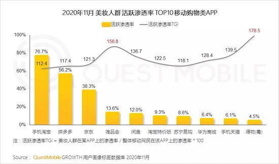 QuestMobile2020美妆行业品牌营销洞察报告