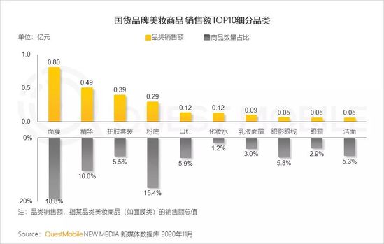 QuestMobile2020美妆行业品牌营销洞察报告