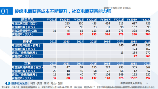 社区团购要去“三通一达”到不了的地方？