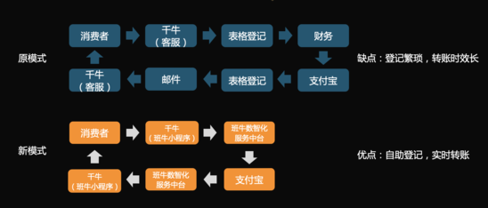 班牛“智”服未来大会：启动星链计划赋能商家数智化升级-其他