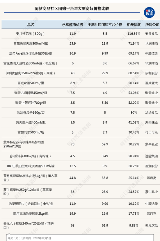 社区团购要去“三通一达”到不了的地方？