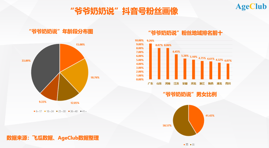 中老年鸡汤视频背后的商业逻辑