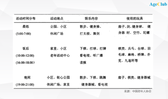 100万老人一个月没和人说过话 背后是上亿美元的生意