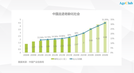 100万老人一个月没和人说过话 背后是上亿美元的生意