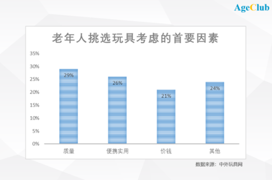 100万老人一个月没和人说过话 背后是上亿美元的生意