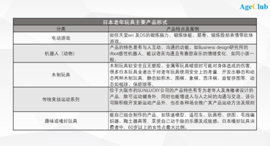 100万老人一个月没和人说过话 背后是上亿美元的生意