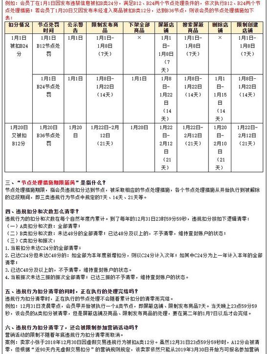 淘宝调整违规行为扣分及节点细则：2021年1月1日正式生效