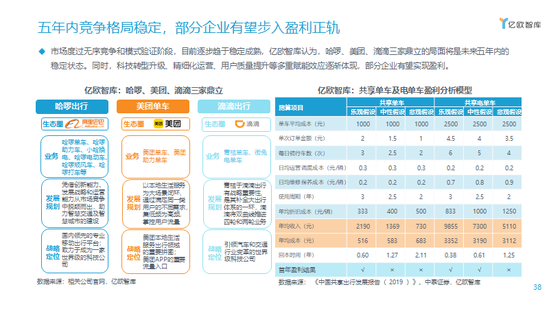 五年内竞争格局稳定,部分企业有望步入盈利正轨