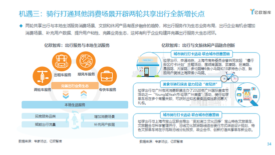 机遇三:骑行打通其他消费场景开辟两轮共享出行全新增长点