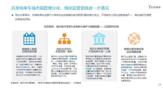 共享电单车城市端管理分化,细化监管措施进一步落实