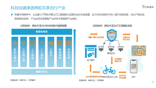 科技加速渗透两轮共享出行产业