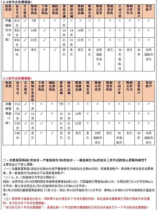 淘宝调整违规行为扣分及节点细则：2021年1月1日正式生效