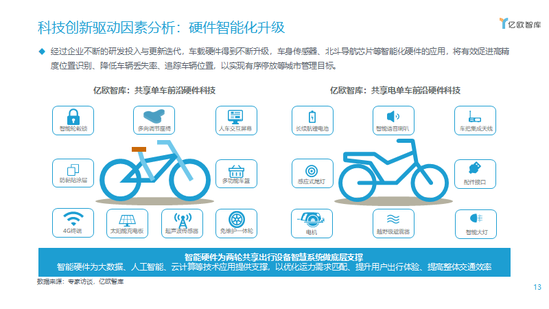 科技创新驱动因素分析:硬件智能化升级