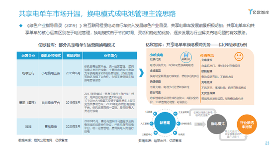 共享电单车市场升温,换电模式成电池管理主流思路