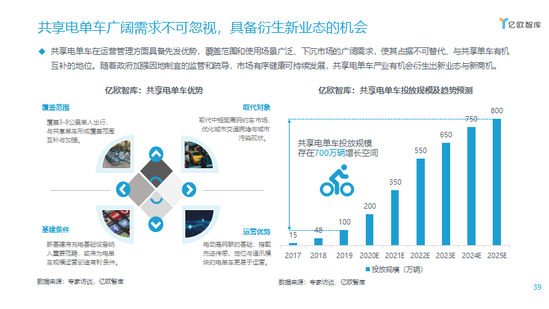 共享电单车广阔需求不可忽视,具备衍生新业态的机会