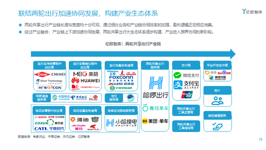 联结两轮出行加速协同发展,构建产业生态体系