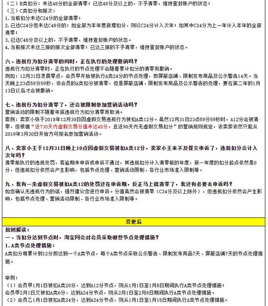 淘宝调整违规行为扣分及节点细则：2021年1月1日正式生效