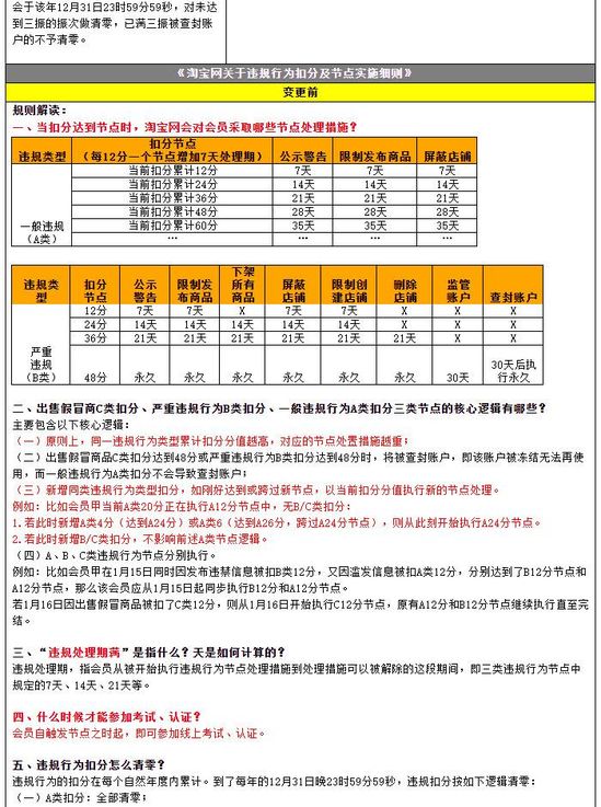 淘宝调整违规行为扣分及节点细则：2021年1月1日正式生效