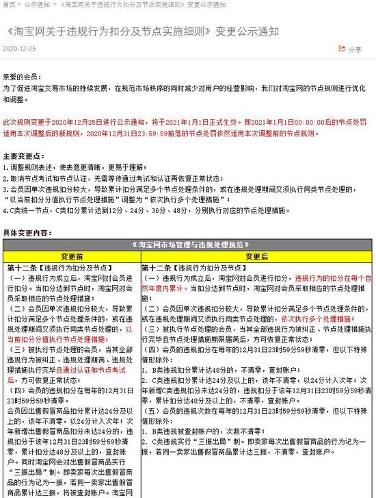 淘宝调整违规行为扣分及节点细则：2021年1月1日正式生效