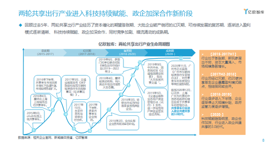 两轮共享出行产业进入科技持续赋能、政企加深合作新阶段