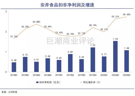 万亿级的火锅市场 海底捞的市场份额只有6%？