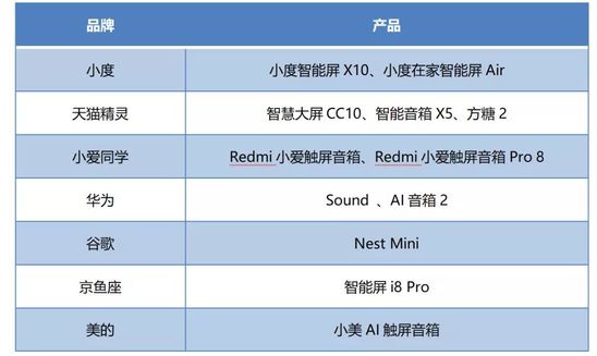 2020蓝牙音响排行_2020年上半年国内智能音箱市场排名:天猫精灵占比超三成(2)