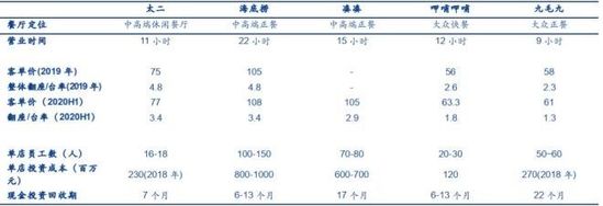 盘点2020最赚钱的四大线下门店生意