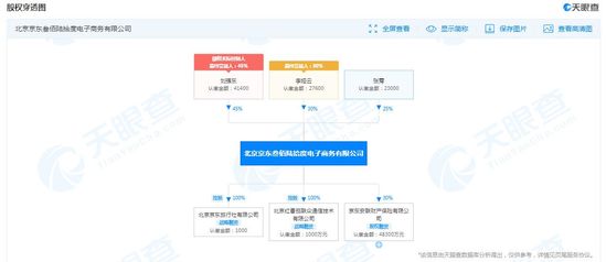 京东关联公司申请“京民通”、“京智办”商标_零售_电商报