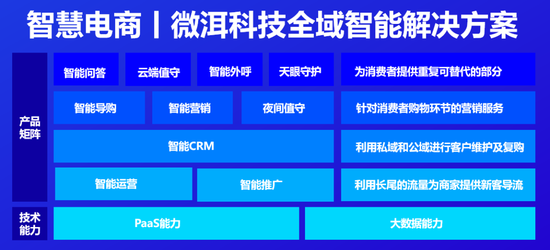 “接待+营销” 智能客服微洱科技的进化逻辑是什么？