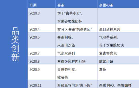 新茶饮“第一股”未有定论 海外战场与新玩家硝烟四起