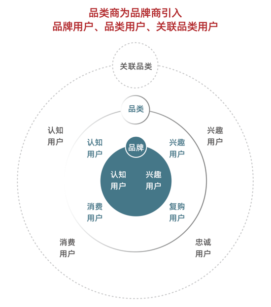 未来十年流量复利在哪？有钱的买流量 有才的造流量