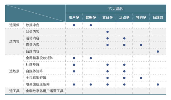 未来十年流量复利在哪？有钱的买流量 有才的造流量