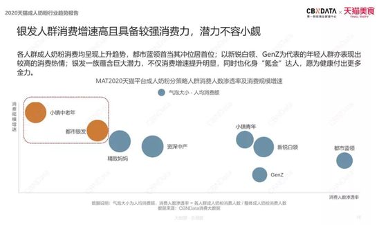 同比增速70%的成人奶粉 是谁在买 在买什么？