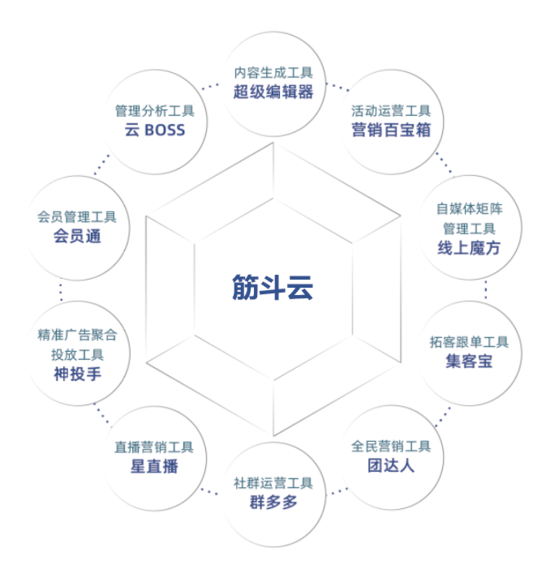 未来十年流量复利在哪？有钱的买流量 有才的造流量