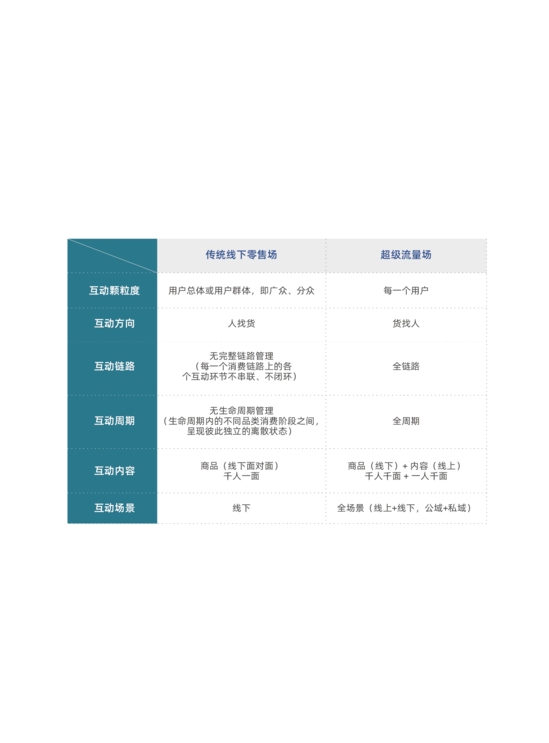 未来十年流量复利在哪？有钱的买流量 有才的造流量