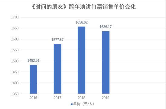 吴晓波和罗振宇的“高光时刻” 大V跨年演讲的生意经