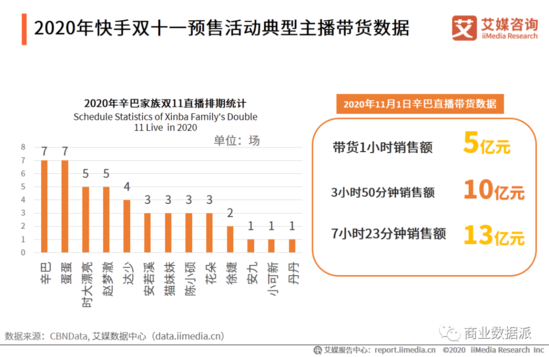 辛巴急停在2020