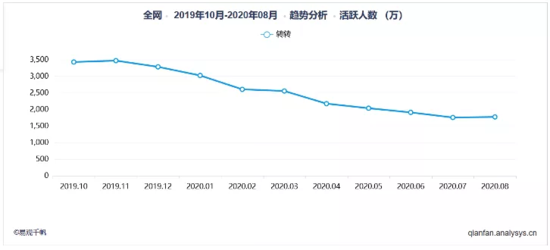 兜兜转转的“转转” 到底转向何方？