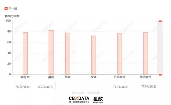 2020王一博给29个品牌带来了什么？