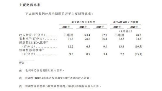 消息称快手最快下周在港进行上市聆讯 目标估值500亿美元