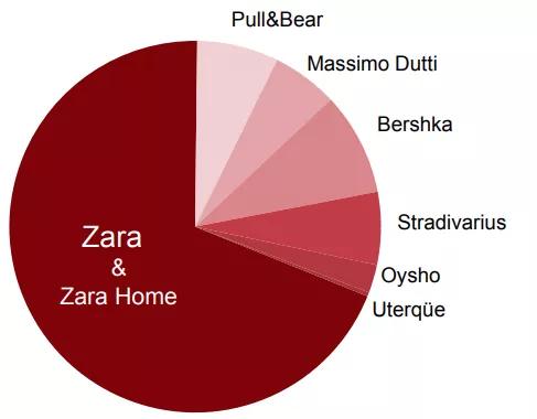 ZARA在中国成千上万的对手们