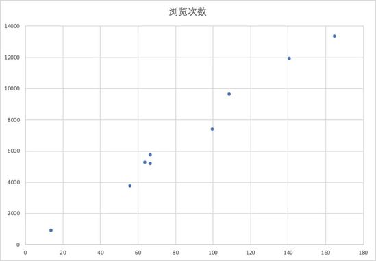 视频号如何出圈？已有流量池 社交传播 算法推荐